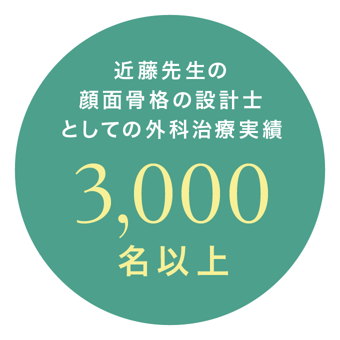 近藤先生の顔面骨格の設計士としての外科治療実績：3,000名以上